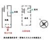 挑高夾層視野戶小資族最愛330萬