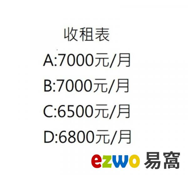 中山醫大慶車站民宿風收租四套房1088萬